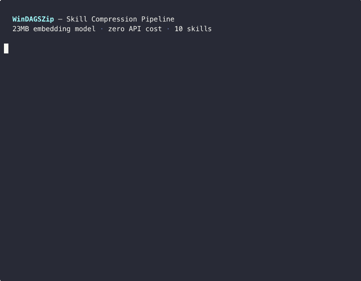 WinDAGSZip terminal demo — analyzing web-weather-creator (25% redundancy) and the 10-skill summary table