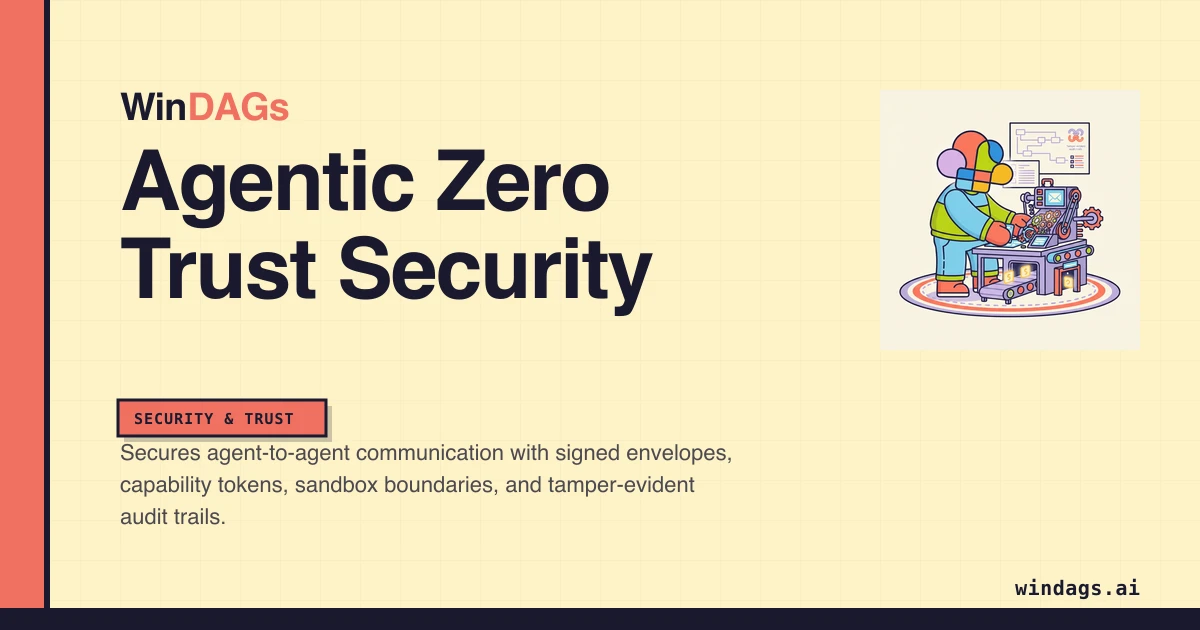 agentic-zero-trust-security preview