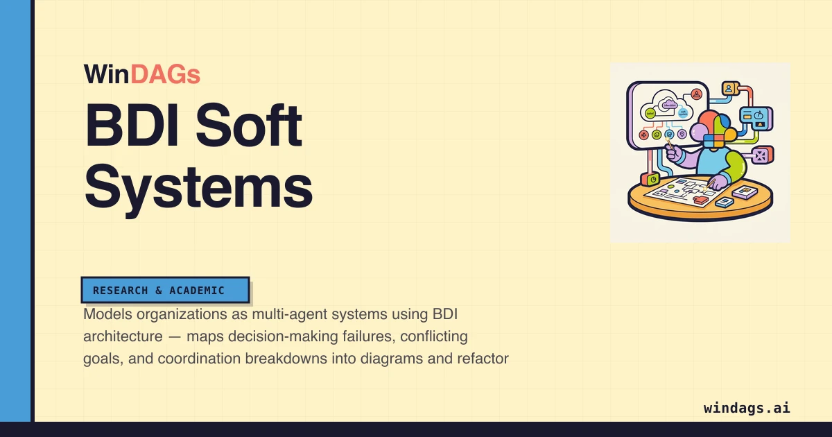 bdi-soft-systems preview