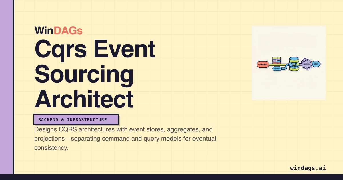 cqrs-event-sourcing-architect preview