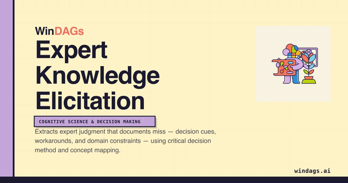 expert-knowledge-elicitation preview