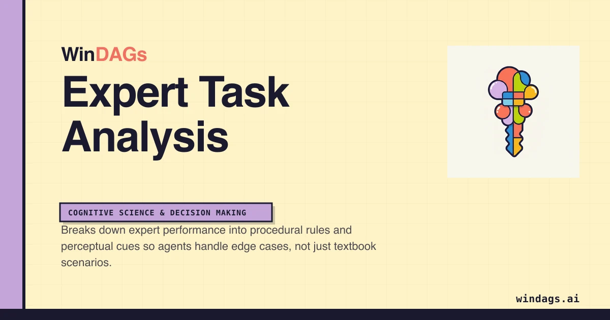 expert-task-analysis preview