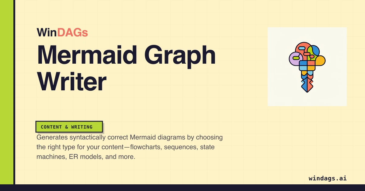 mermaid-graph-writer preview