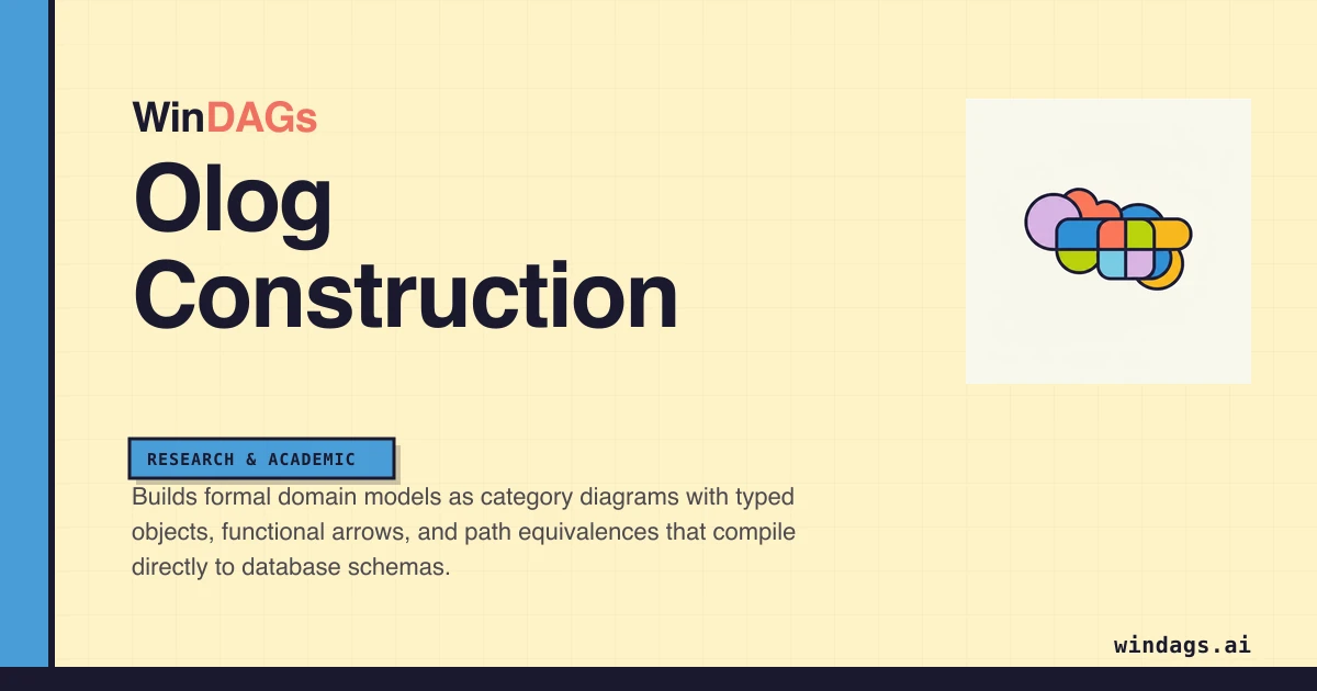 olog-construction preview