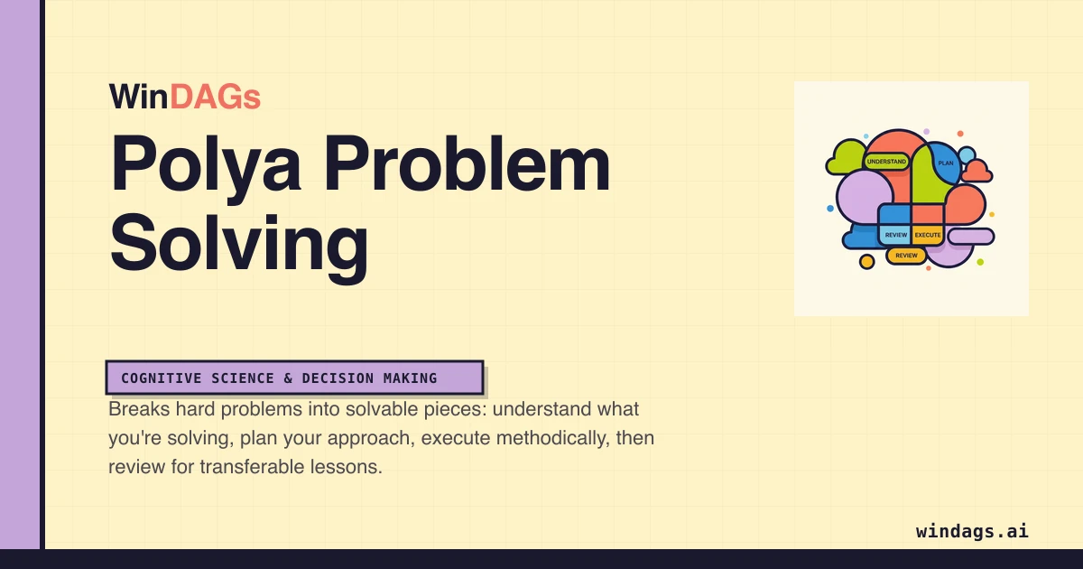 polya-problem-solving preview