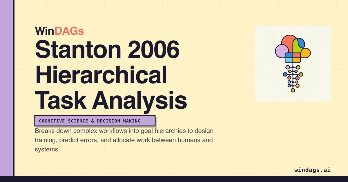 stanton-2006-hierarchical-task-analysis preview