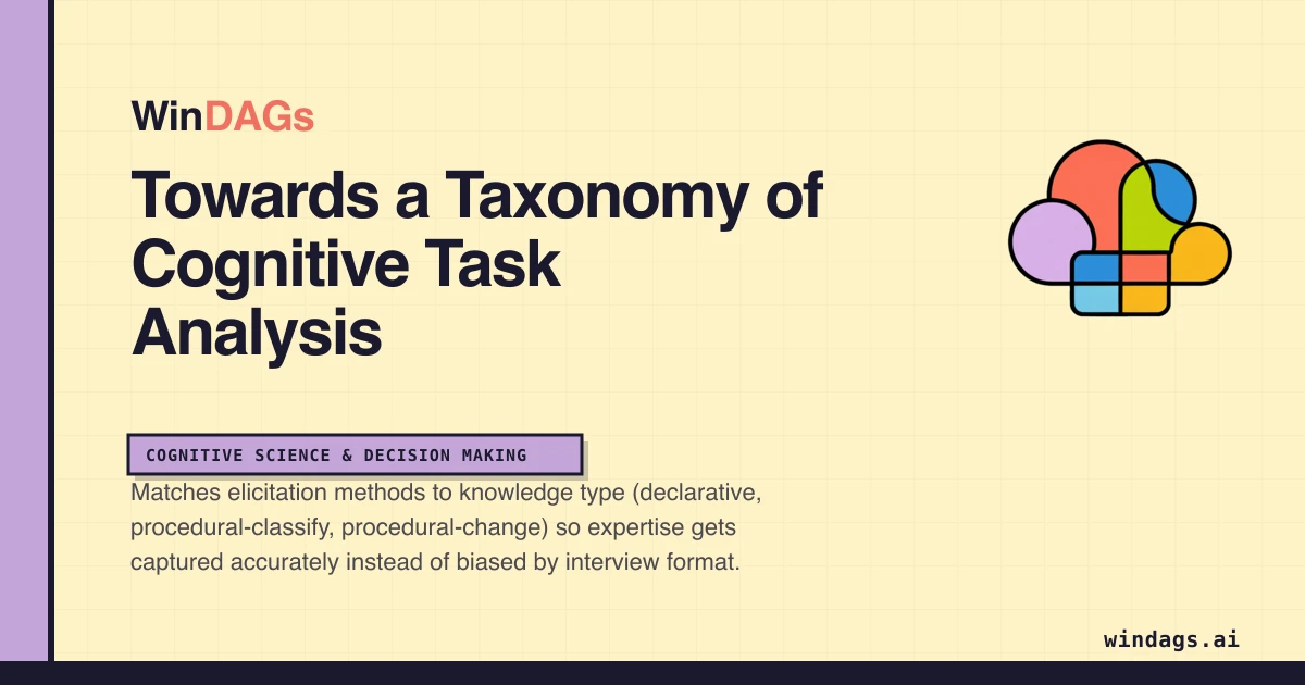 towards-a-taxonomy-of-cognitive-task-analysis preview