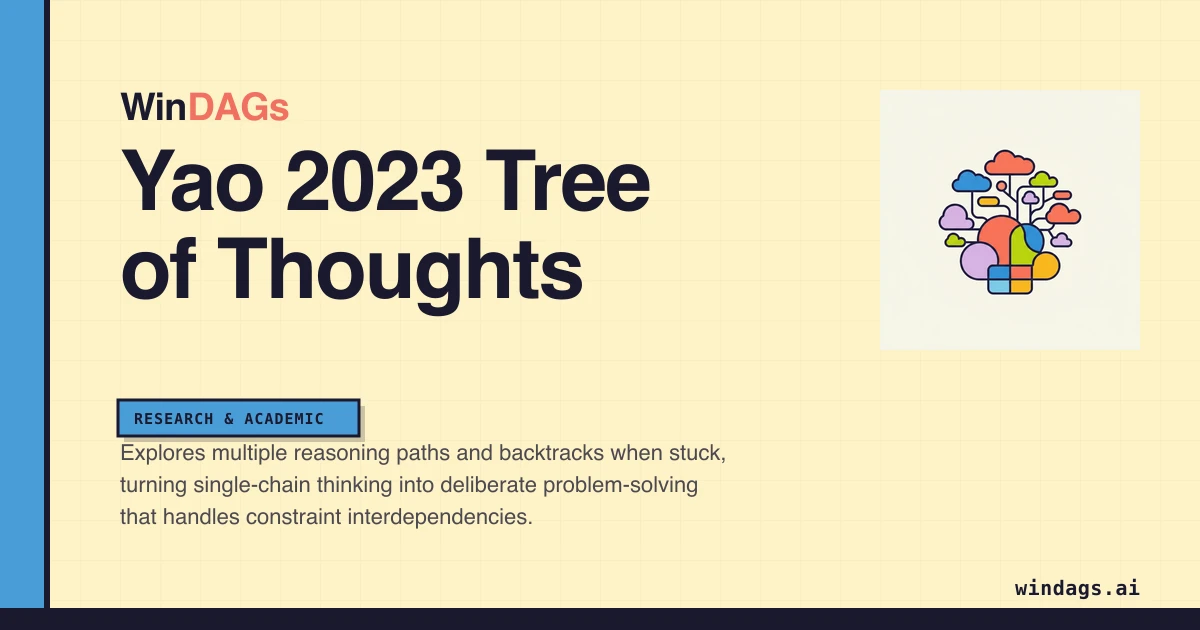 yao-2023-tree-of-thoughts preview